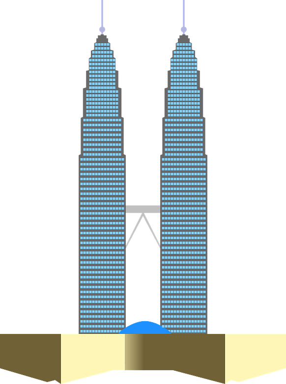 Petronas Twin Towers