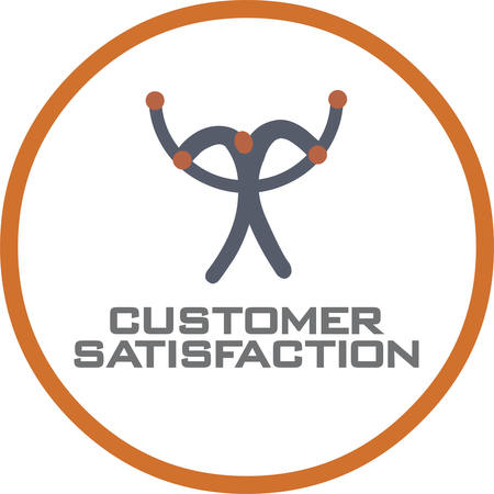 Customer Satisfaction