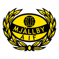 Mjallby AIF