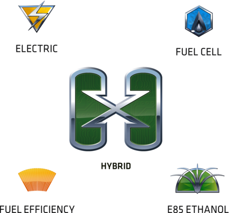 GM Hybrid Technologies