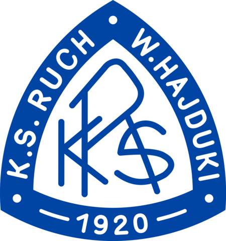 K.S. Ruch Wielkie Hajduki