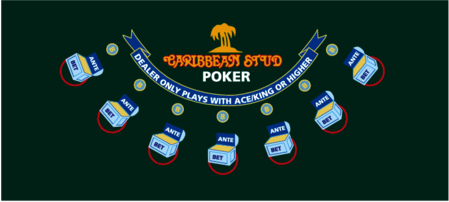 Carribean Stud Poker