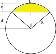 Area Of A Circle Explanation