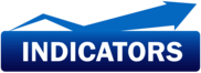 Indicators